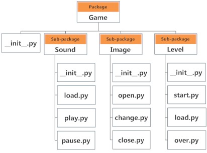 PackageModuleStructure.jpg